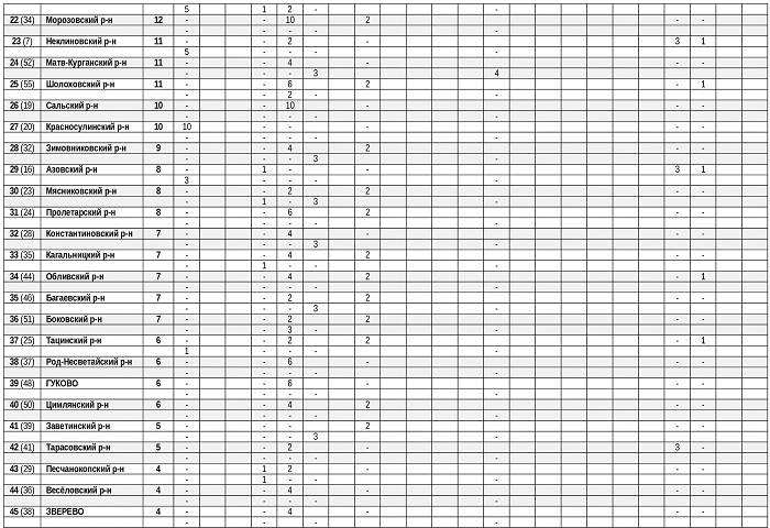 рейтинг футб активности (2)_001.jpg